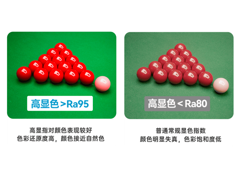 高显色对比