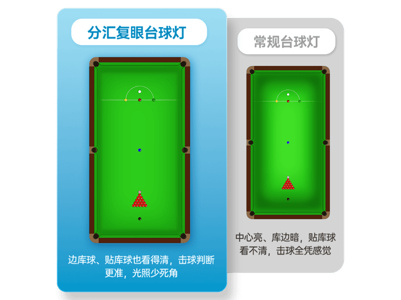 照度对比